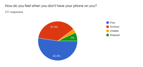 Cell Phone Addiction: Is It Really a Thing, and What Can You Do?