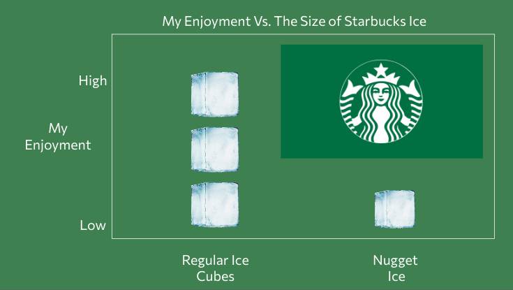 STARBUCKS CHANGING THE SIZE OF THEIR ICE!?!?